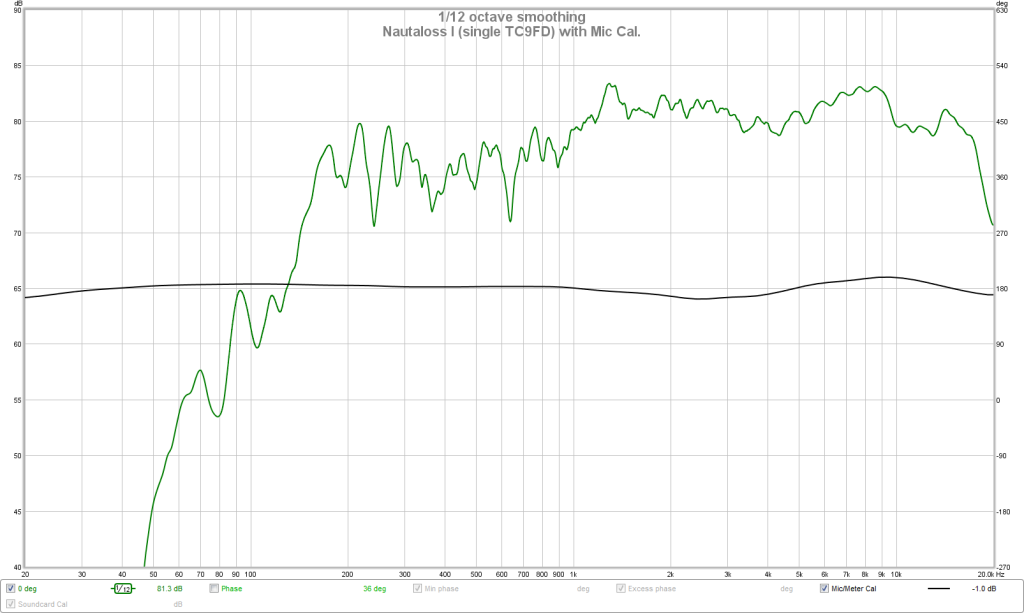 402234d1393354768-3-4-driver-very-good-dispersion-high-xmax-nautaloss-i-mic-cal.png