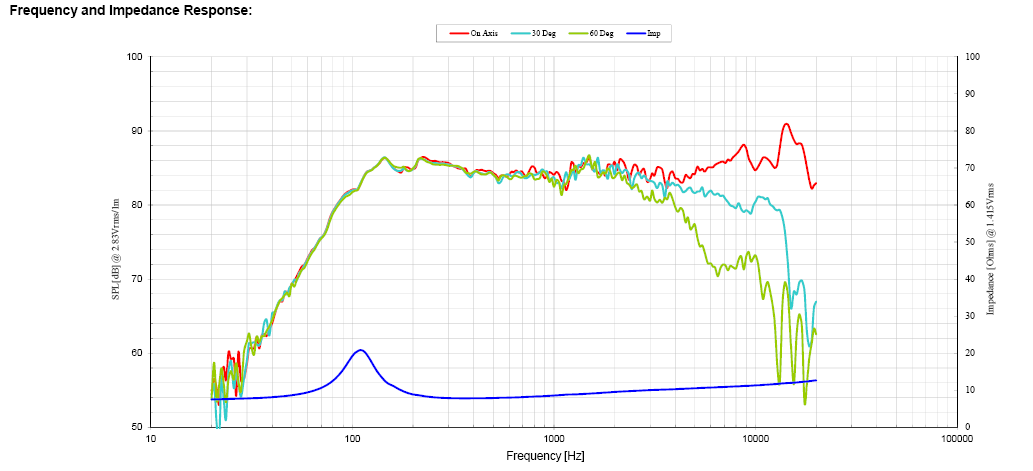 402256d1393359146-3-4-driver-very-good-dispersion-high-xmax-tc9fd-fr-data.png