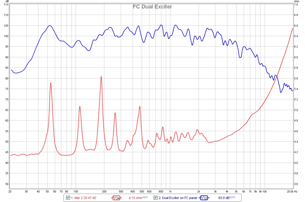 403242d1393817181-foam-core-board-speaker-enclosures-fc-dual-exciter-spl-impedance.jpg