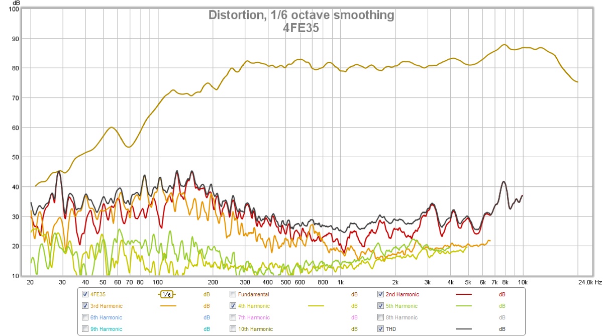 410621d1396720697-cheap-fast-ob-literally-4fe35-harmonics.jpg