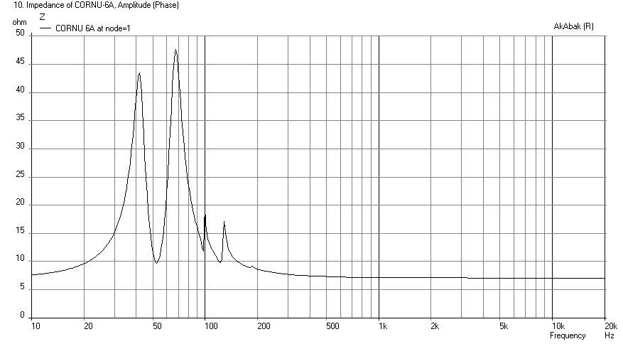 411256d1396957510-ever-think-building-cornu-spiral-horn-now-you-can-cornu6a-rs1354-impedance.png