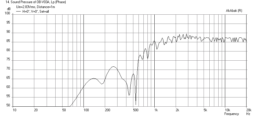 412345d1397447467-cheap-fast-ob-literally-ob-21x15-4fe35-freq-1m.png