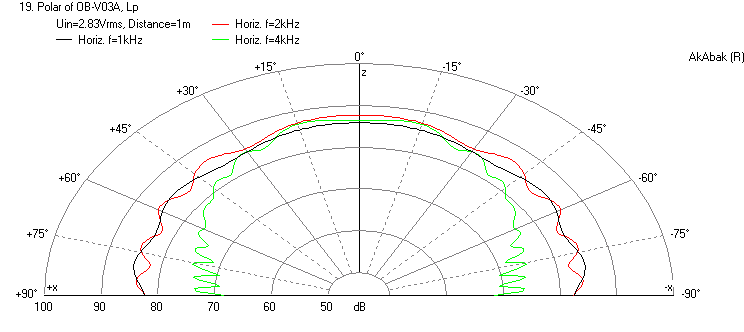 412346d1397447719-cheap-fast-ob-literally-ob-21x15-4fe35-polar-1m.png