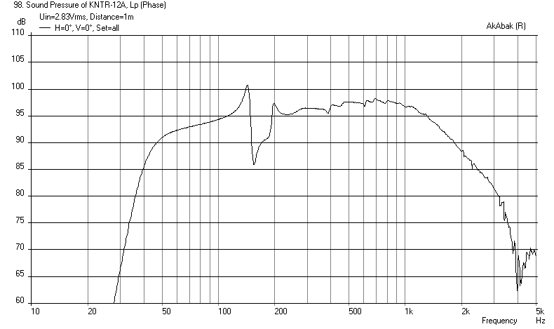 416105d1398970356-mini-karlsonator-0-53x-dual-tc9fds-karlsonator-fullzize-beta10cx-freq-1m.png