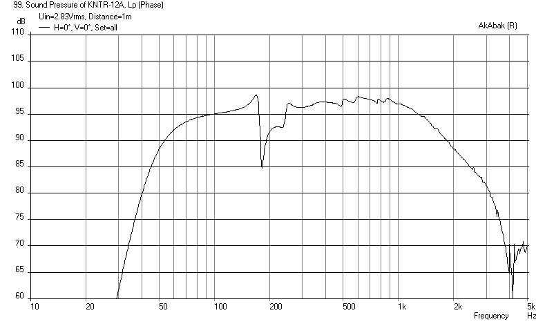 416106d1398970356-mini-karlsonator-0-53x-dual-tc9fds-karlsonator-12inch-beta10cx-freq-1m.png