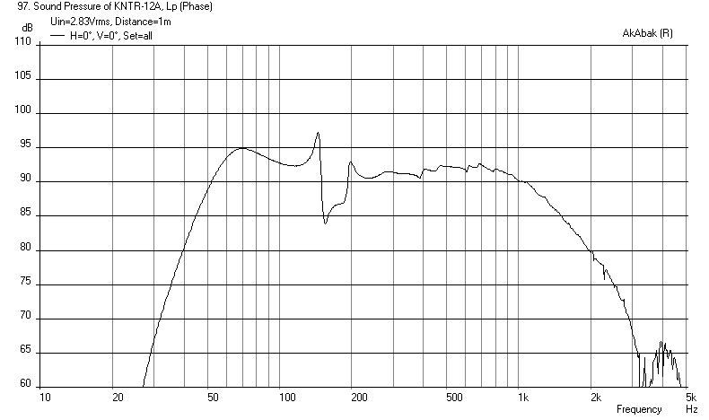 416107d1398970356-mini-karlsonator-0-53x-dual-tc9fds-karlsonator-fullsize-beta12lta-freq-1m.png