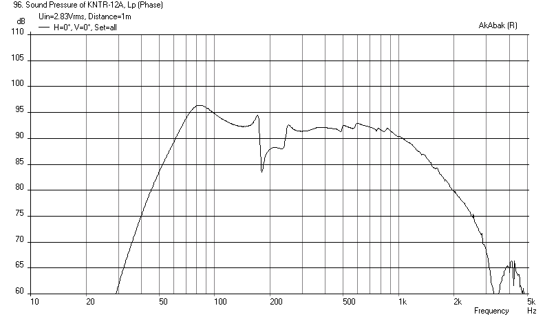 416108d1398970356-mini-karlsonator-0-53x-dual-tc9fds-karlsonator-12inch-beta12lta-freq-1m.png