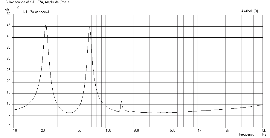 416888d1399259620-mini-karlsonator-0-53x-dual-tc9fds-k7tla-bg20-impedance.png