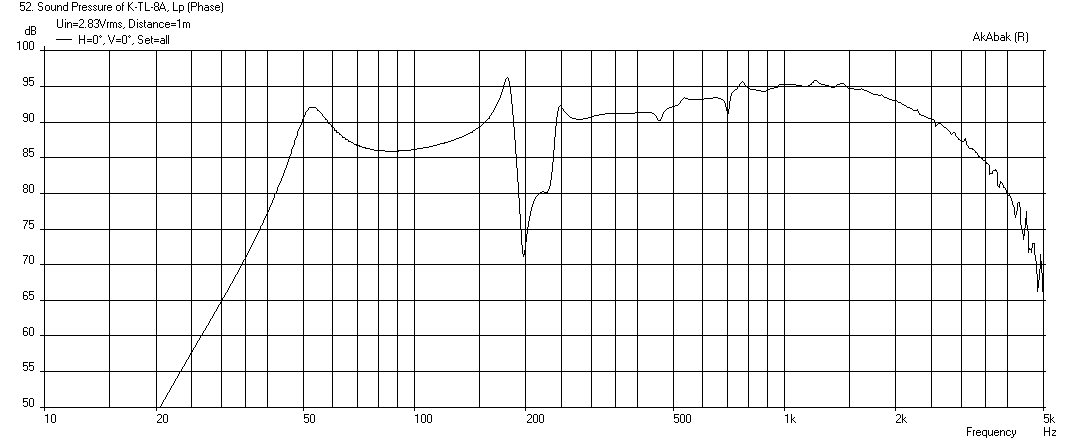 417150d1399407427-mini-karlsonator-0-53x-dual-tc9fds-k8-tla-fe203en-s-freq-1m.png