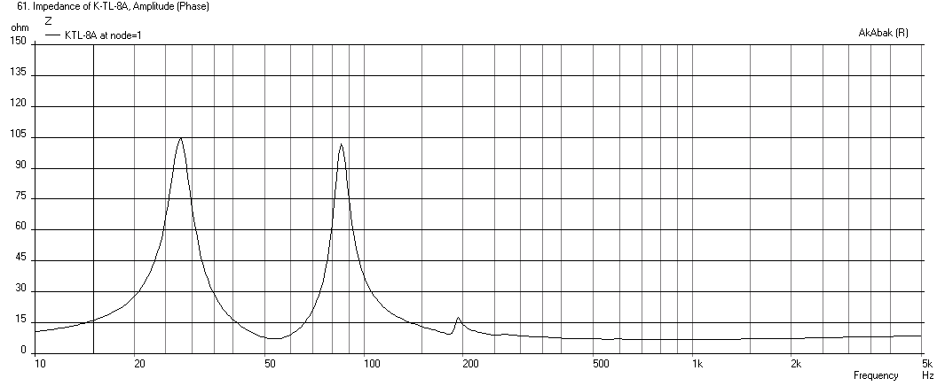 417154d1399407427-mini-karlsonator-0-53x-dual-tc9fds-k8-tla-0.81x-0.53xw-fe203en-s-impedance.png