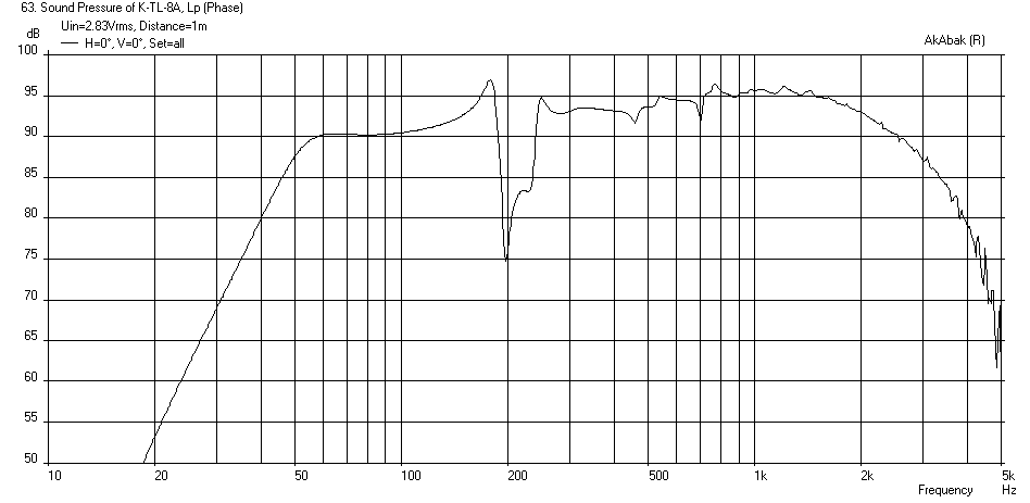 417789d1399687320-daytons-ps220-does-have-450hz-dip-not-karlsonator-8-ps220-freq-1m.png