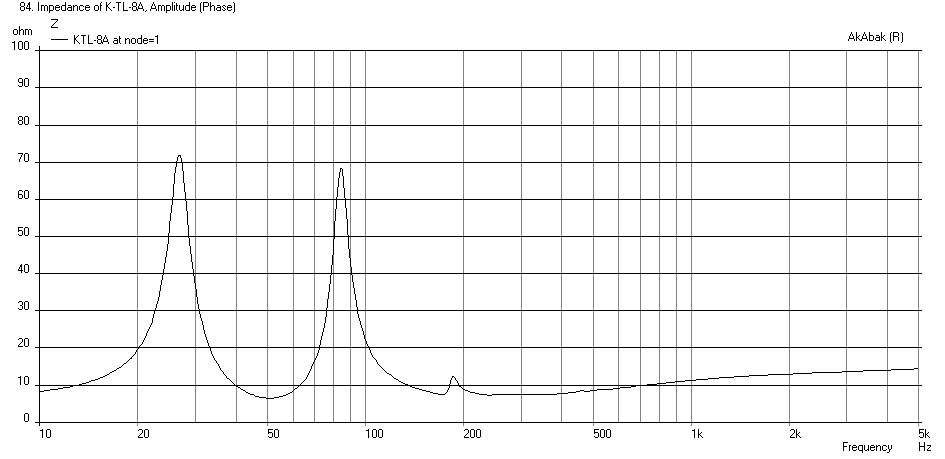 417791d1399687320-daytons-ps220-does-have-450hz-dip-not-karlsonator-8-ps220-impedance.png