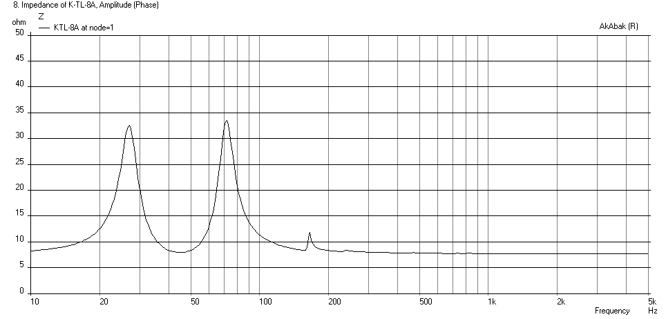 418261d1399919074-mini-karlsonator-0-53x-dual-tc9fds-k8a-0.83x-ad7060-impedance-cusp.png