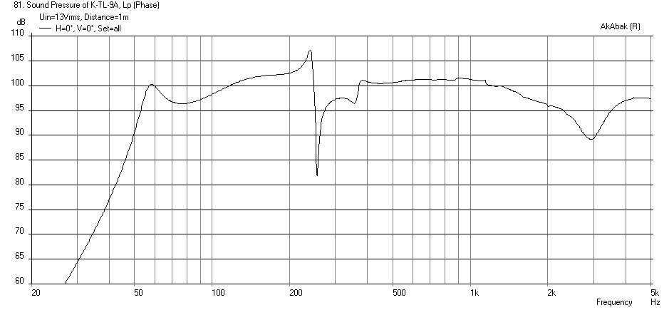 421627d1401660552-mini-karlsonator-0-53x-dual-tc9fds-k-tl-9a-quad-tc9fd-0.53x0.78w-freq-1m.png