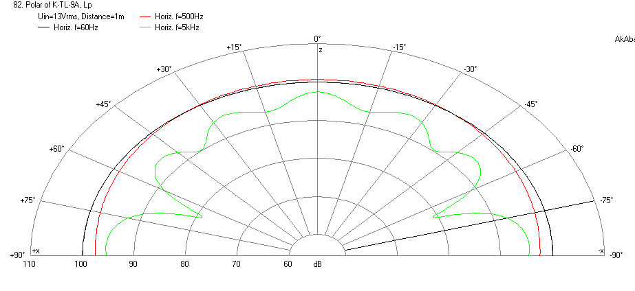 421628d1401660552-mini-karlsonator-0-53x-dual-tc9fds-k-tl-9a-quad-tc9fd-0.53x0.78w-polar.png