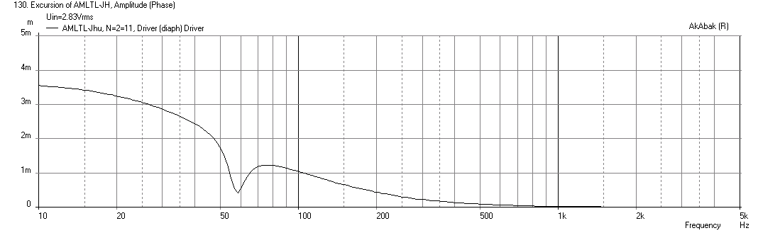 423492d1402589369-accidental-mltl-technique-amltl-w4-1320sif-3.5cmx11.65cm-long-port-displ.png