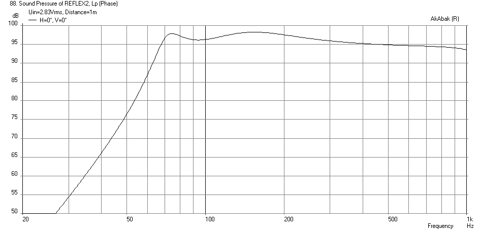 423764d1402761370-foam-core-board-speaker-enclosures-sss-tc9fd-freq-1m.png