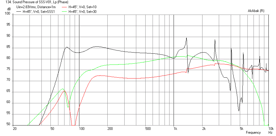 424031d1402920189-master-nagaoka-tetsuo-explorations-matrixed-single-stereo-speakers-sss-5ohm-4uf-0-deg-freq-1m.png