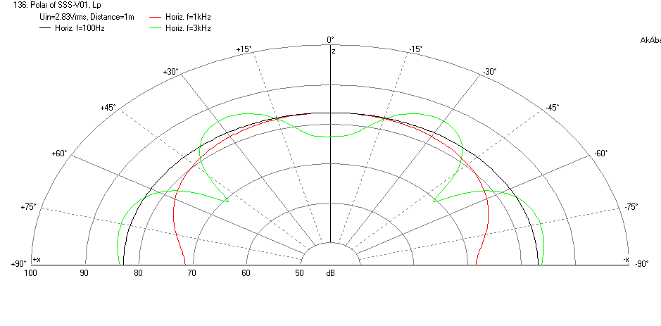 424036d1402920189-master-nagaoka-tetsuo-explorations-matrixed-single-stereo-speakers-sss-5ohm-4uf-polar.png