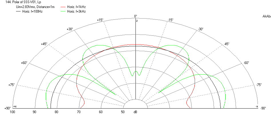 424037d1402920189-master-nagaoka-tetsuo-explorations-matrixed-single-stereo-speakers-sss-5ohm-10uf-polar.png