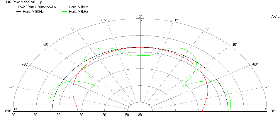 424038d1402920189-master-nagaoka-tetsuo-explorations-matrixed-single-stereo-speakers-sss-no-filter-polar.png