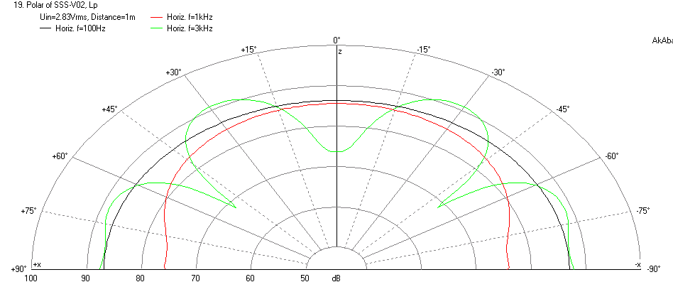 424073d1402932307-master-nagaoka-tetsuo-explorations-matrixed-single-stereo-speakers-sss-5ohm-4uf-polar-4-driver.png
