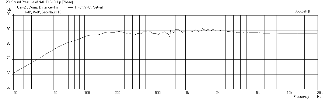 427834d1404934133-tapered-tube-fr-enclosure-nautilus-nautaloss-lcaof6-sealed-36in-bsc-48inhigh-60inwall.png