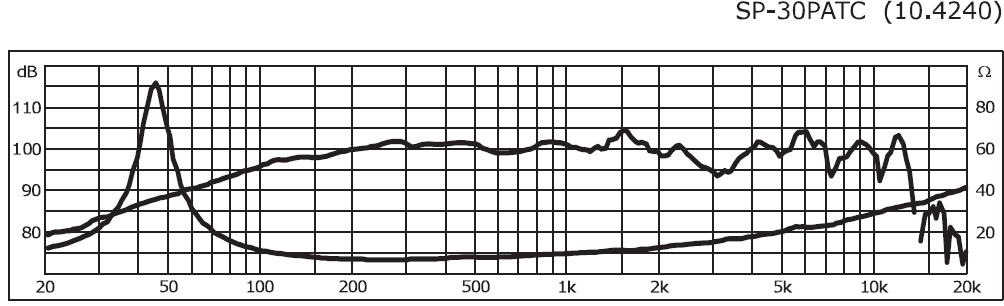 428617d1405425283-12-inch-full-range-sp-30patc-sp-30patc_taajuusvaste.png