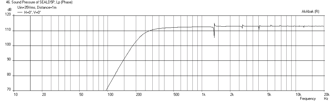 428957d1405605701-prv-5mr450-ndy-fast-applications-sealed-6-liter-5mr450ndy-8-spl-xmax-230hz-hpf-1m.png