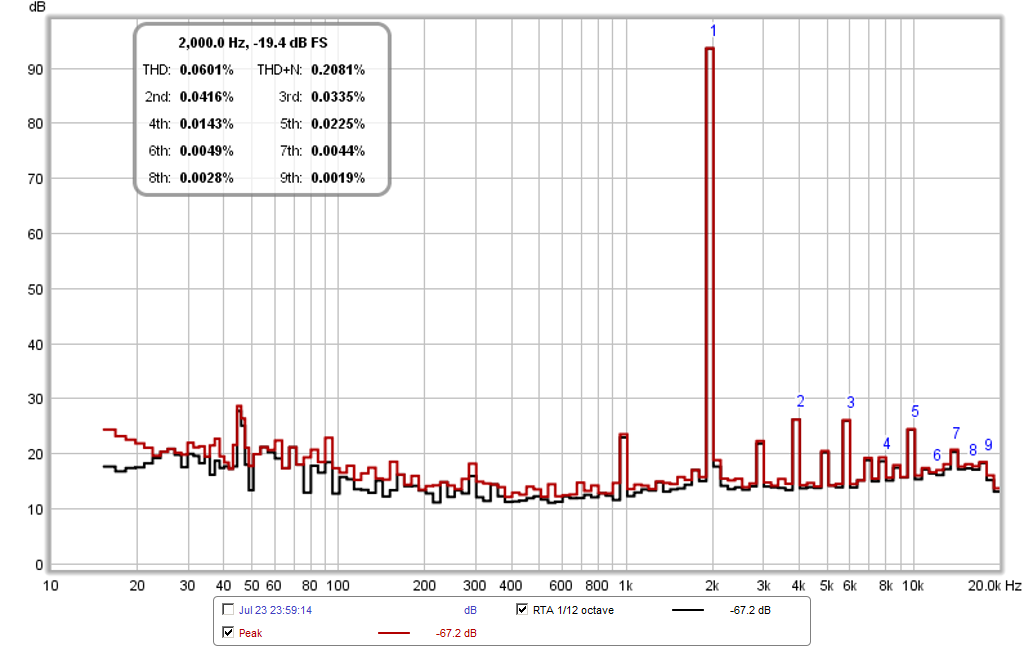 429787d1406181265-prv-5mr450-ndy-fast-applications-rta-2000hz-2.83v-thd.png