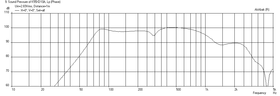 432767d1407809273-speaker-kicks-butt-large-spaces-k15-055x-delta10a-freq-1m.png