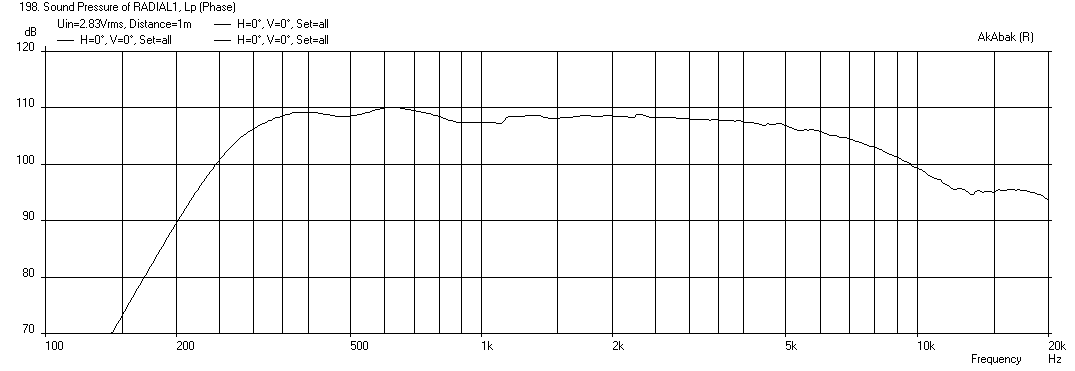 432823d1407840054-prv-5mr450-ndy-fast-applications-radial-t05-horn-freq-1m.png