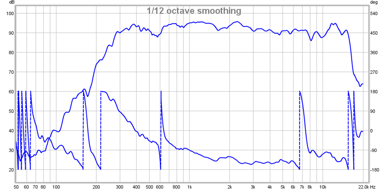 435300d1409164515-prv-5mr450-ndy-fast-applications-tractrix-phase-0-deg-1m.png