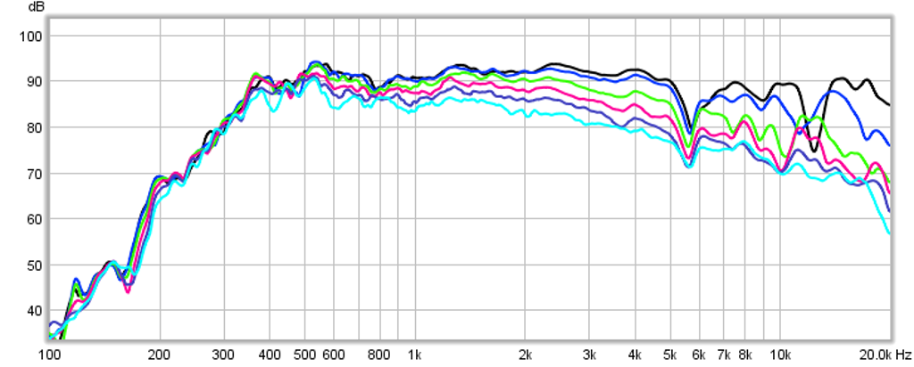 436003d1409484908-prv-5mr450-ndy-fast-applications-0.7x-tractrix-tc9fd-cld-325hz-hpf-polars-eq3.png