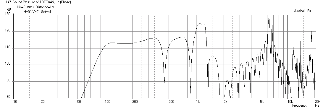 436372d1409664416-prv-5mr450-ndy-fast-applications-0.7x-synergy-b65-tc9fd-freq-max-spl-nolpf.png