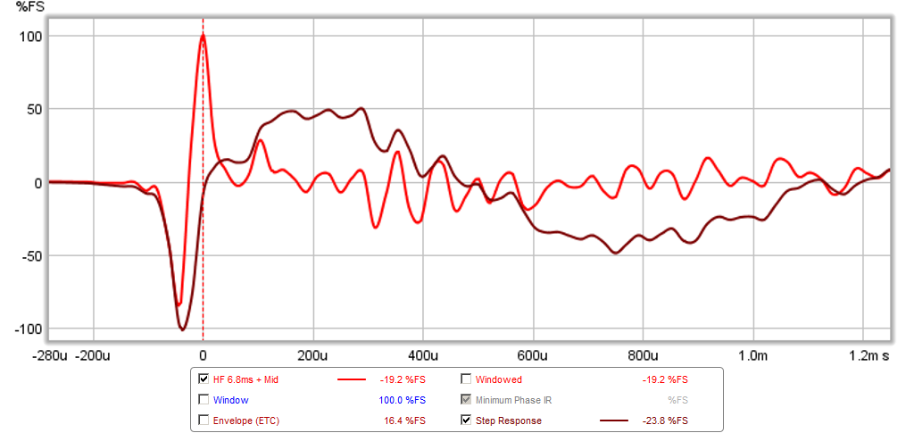 438710d1410833877-presenting-trynergy-full-range-tractrix-synergy-trynergy-step-response-1ms.png