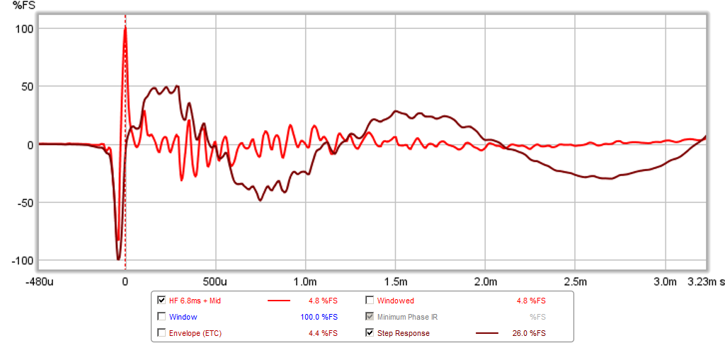 438711d1410833877-presenting-trynergy-full-range-tractrix-synergy-trynergy-step-response-3ms.png
