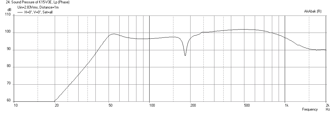 439356d1411173325-12-inch-full-range-sp-30patc-0.87x-k15v3e-sp30atc-freq-1m.png