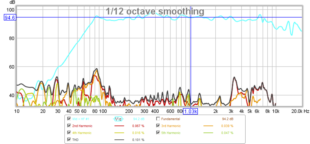 439433d1411229671-presenting-trynergy-full-range-tractrix-synergy-trynergy-no1-hd.png