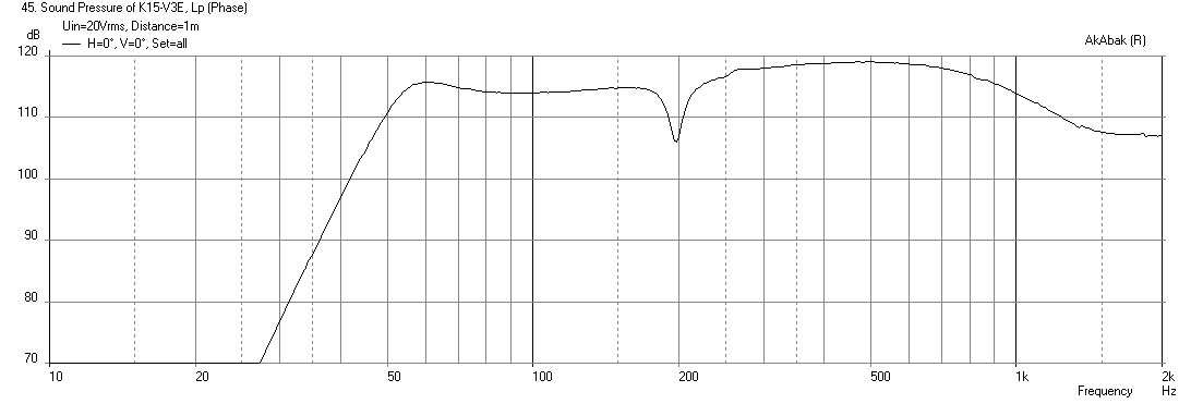 439617d1411312499-speaker-kicks-butt-large-spaces-k15v3e-kappa12a-0.8x-scale-maxspl-20v-1m.png