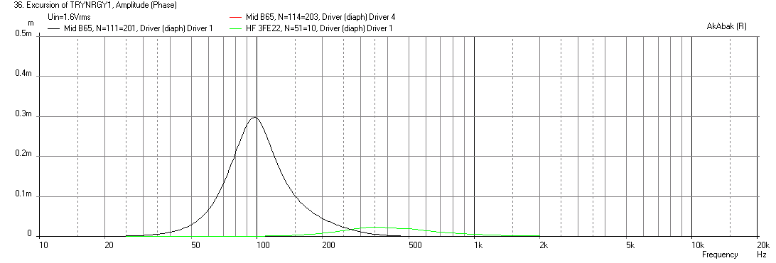 439619d1411314384-presenting-trynergy-full-range-tractrix-synergy-trynergy-90db-displ.png