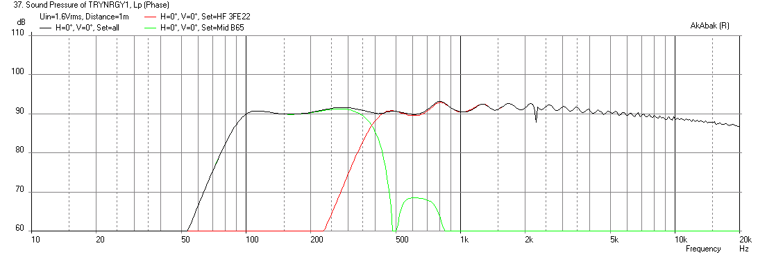 439620d1411314465-presenting-trynergy-full-range-tractrix-synergy-trynergy-90db-spl.png