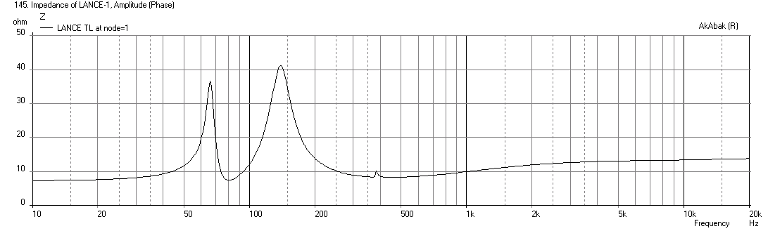 443866d1413473290-woden-design-3-box-designs-lance-ff85wk-impedance-bsc.png