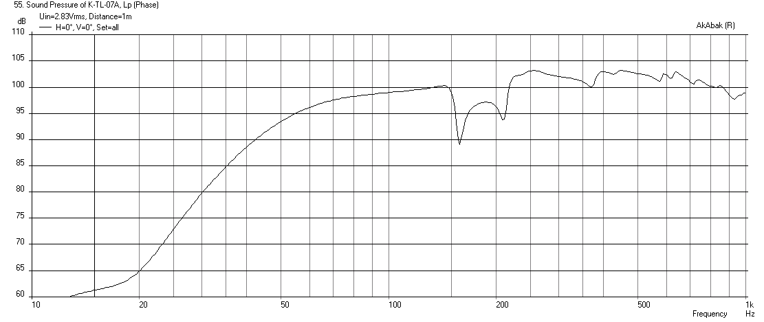 448012d1415681867-mini-karlsonator-0-53x-dual-tc9fds-ktl7a-p-audio-15cx-freq-1m.png