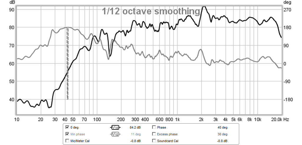 450103d1416720881-hypercube-loudspeakers-hypercube-stuffing-0-deg-min-phase.png