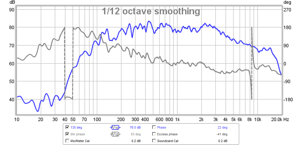 450104d1416720881-hypercube-loudspeakers-hypercube-stuffing-135-deg-min-phase.png