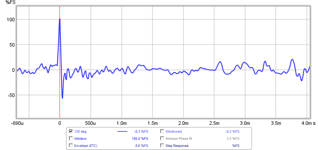 450107d1416720881-hypercube-loudspeakers-hypercube-stuffing-135-deg-ir.png