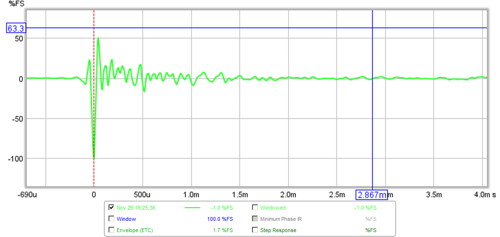 450931d1417046355-hypercube-loudspeakers-hypercube-5mr450ndy-impulse.png