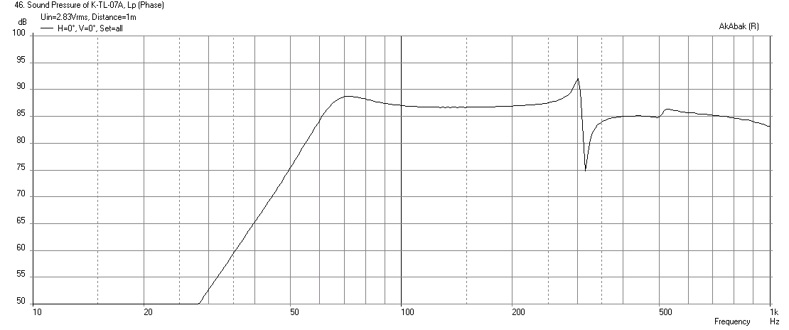 451752d1417492924-mini-karlsonator-0-53x-dual-tc9fds-karlsonator-0.4x-rs100-4-freq-1m.png