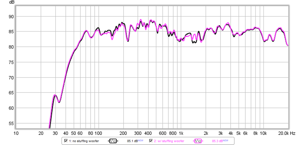 452733d1418014907-hypercube-loudspeakers-fast-hypercube-stuffing-compare.png